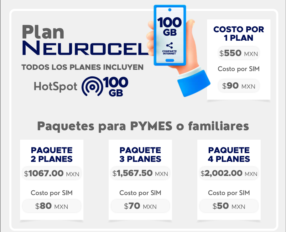 Plan Neurocel 100 GB HotSpot 30 días